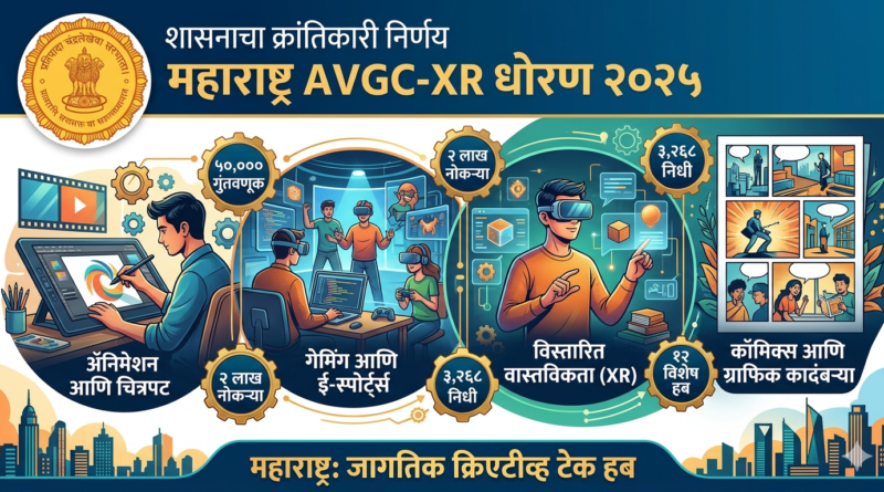 Maharashtra AVGC-XR Policy 2025 New Banner